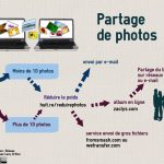 Partagedephotos