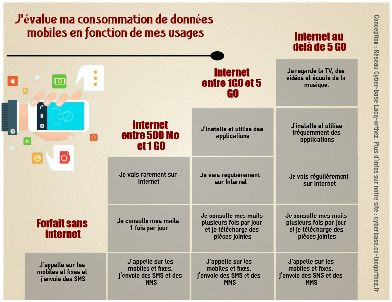 Infographie données mobiles