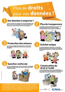 Infographie Réglement Général de Protection des données